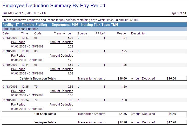 What Was The Largest Deduction For This Pay Period
